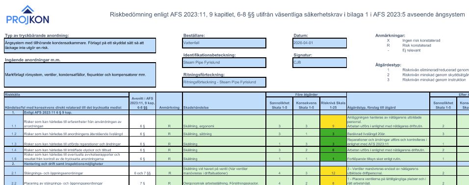 Ångsystem Fyrislund, Vattenfall Uppsala